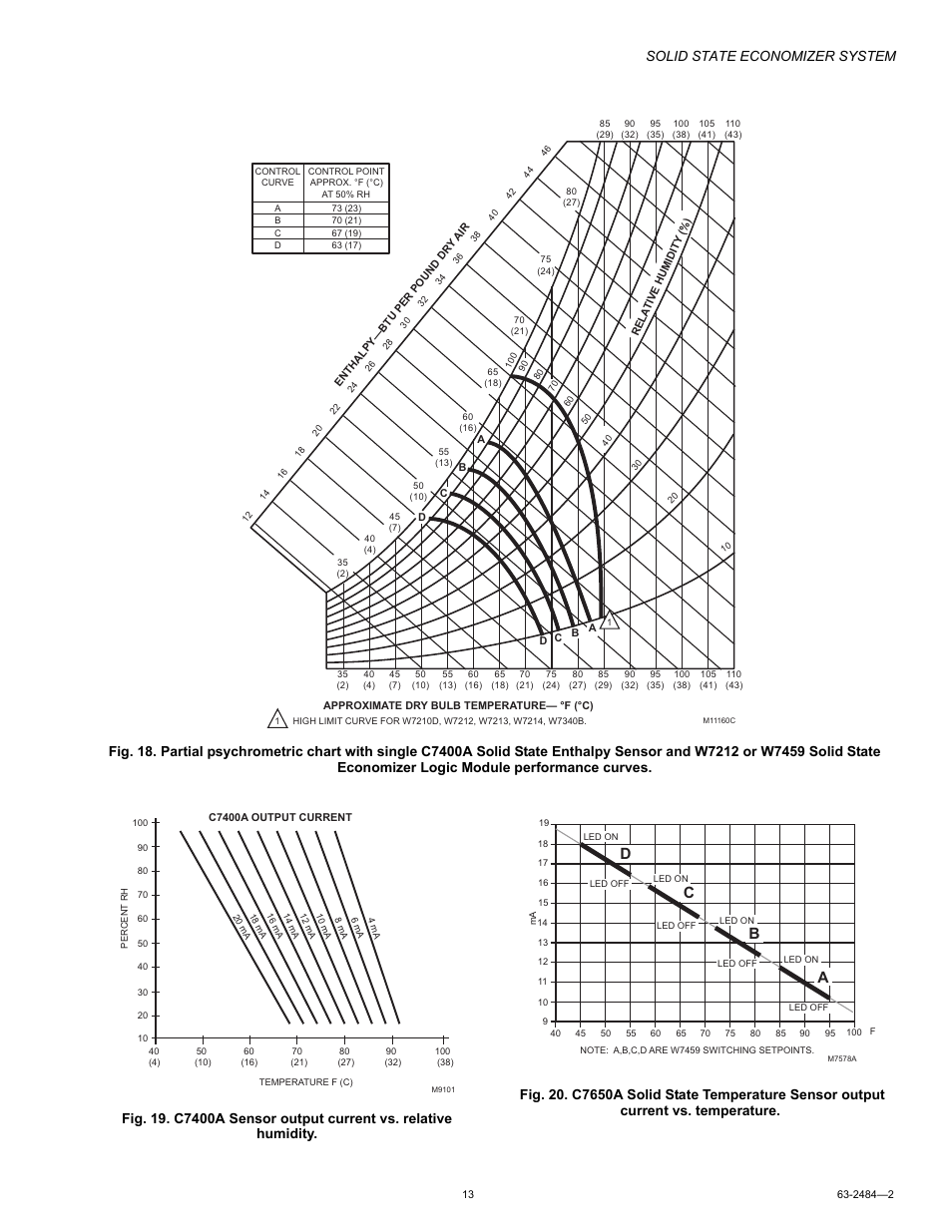 Dc b a, Solid state economizer system | Honeywell M8405 User Manual | Page 13 / 32