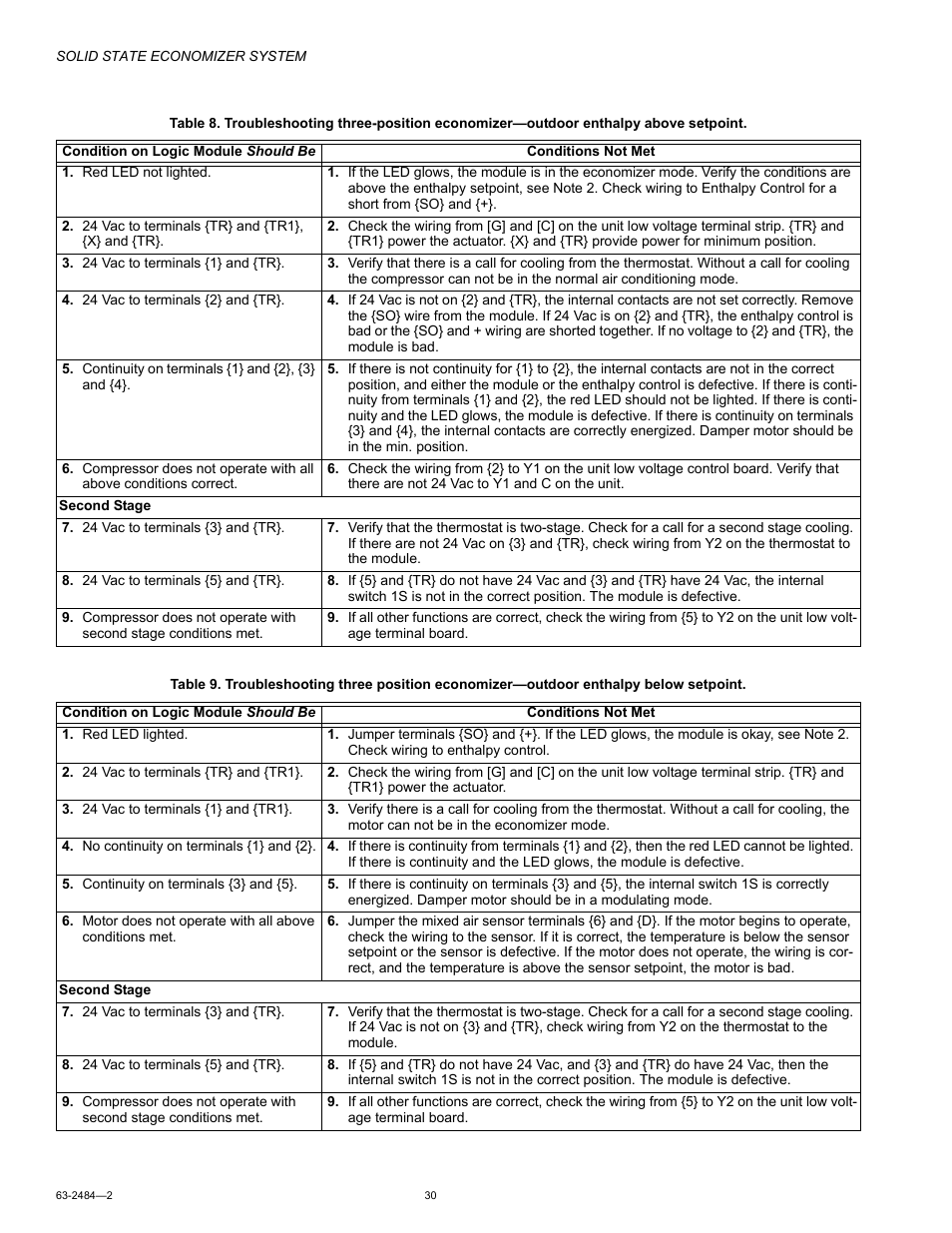 Honeywell M8405 User Manual | Page 30 / 32