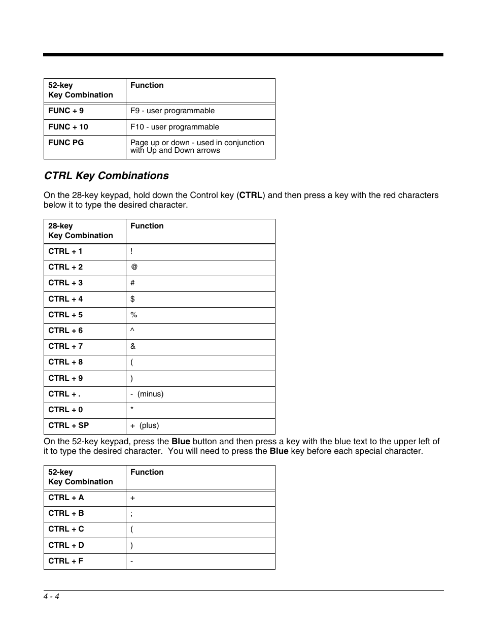Ctrl key combinations, Ctrl key combinations -4 | Honeywell DOLPHIN 6500 User Manual | Page 40 / 76