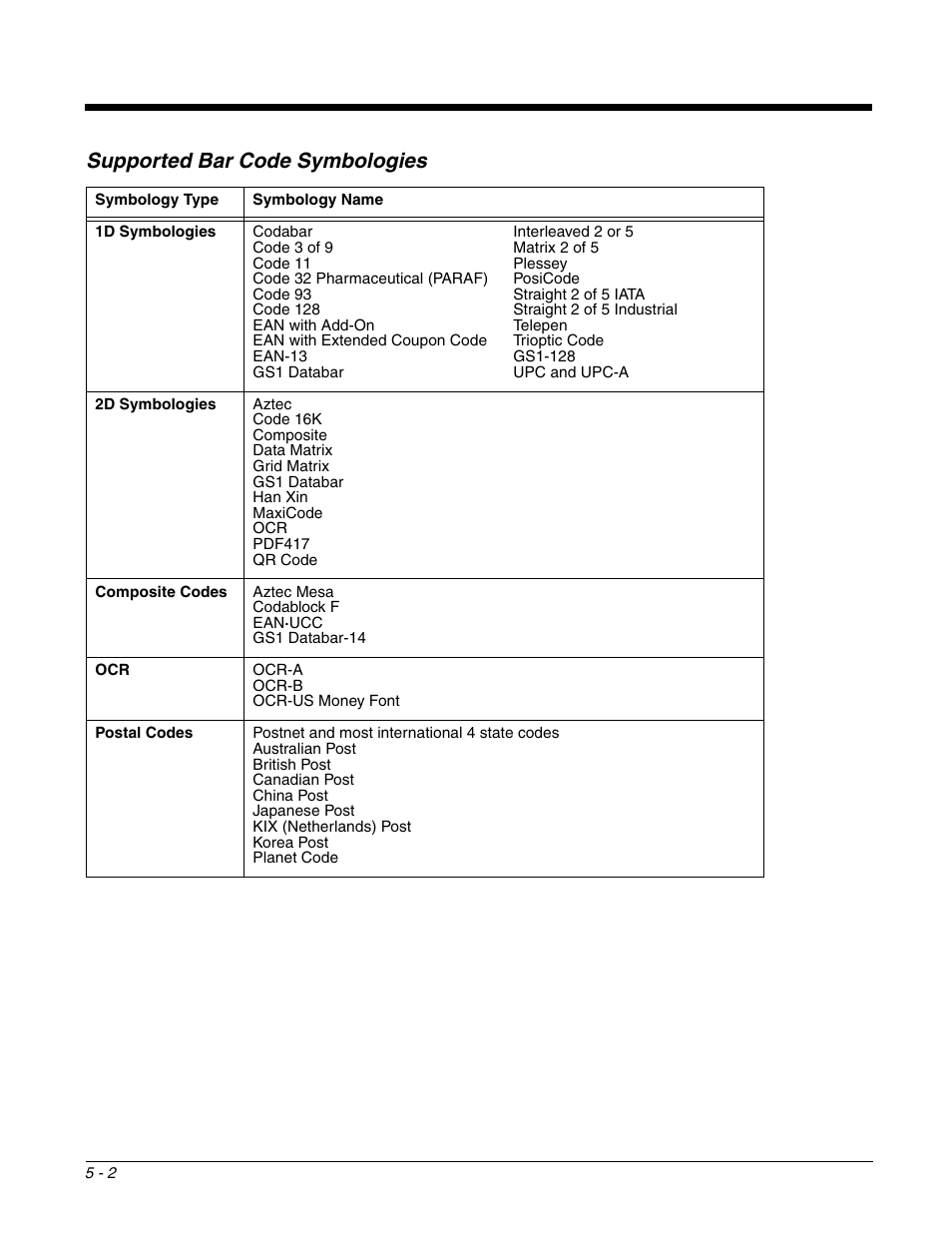 Supported bar code symbologies, Supported bar code symbologies -2 | Honeywell DOLPHIN 6500 User Manual | Page 44 / 76
