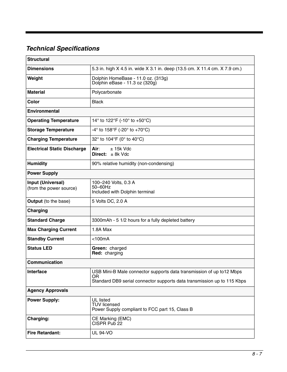 Technical specifications, Technical specifications -7 | Honeywell DOLPHIN 6500 User Manual | Page 65 / 76