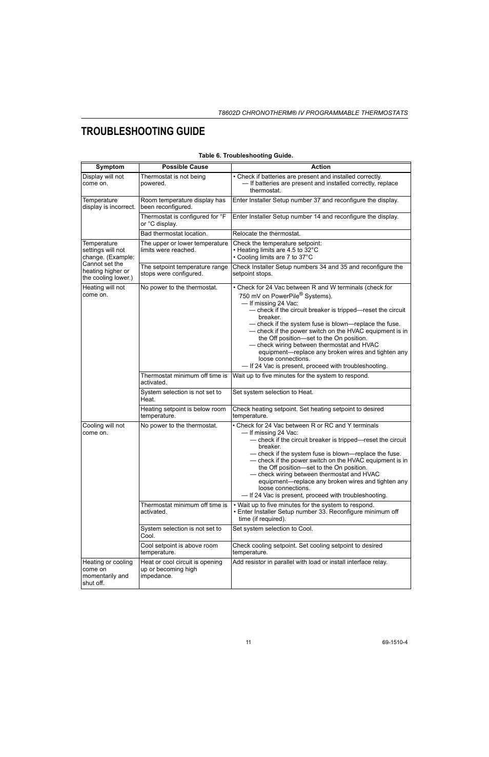 Troubleshooting guide | Honeywell Chronotherm IV T8602D User Manual | Page 11 / 12
