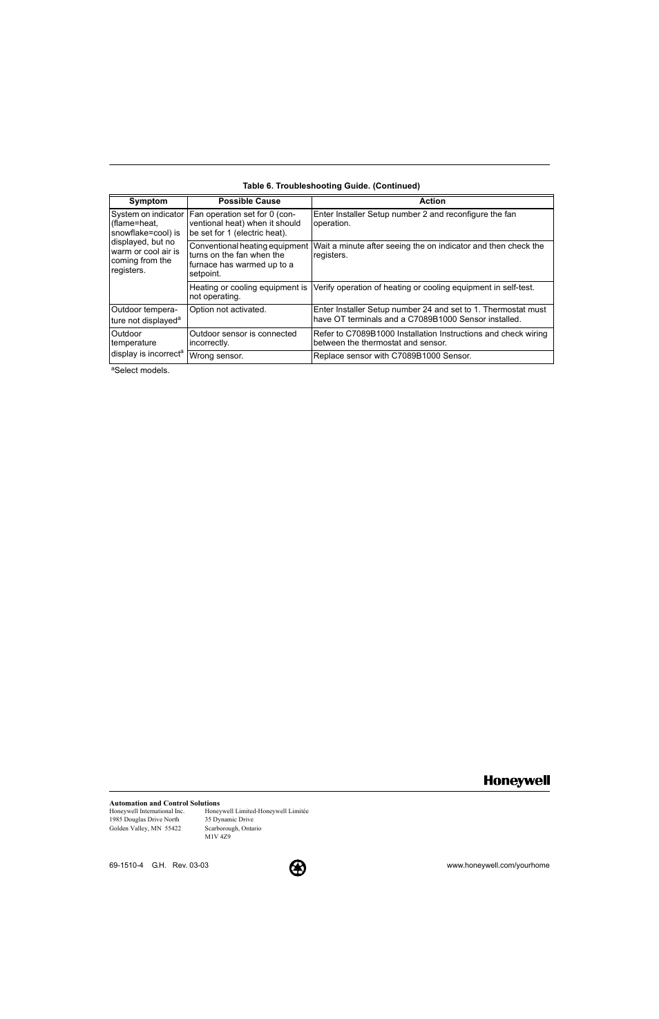Honeywell Chronotherm IV T8602D User Manual | Page 12 / 12