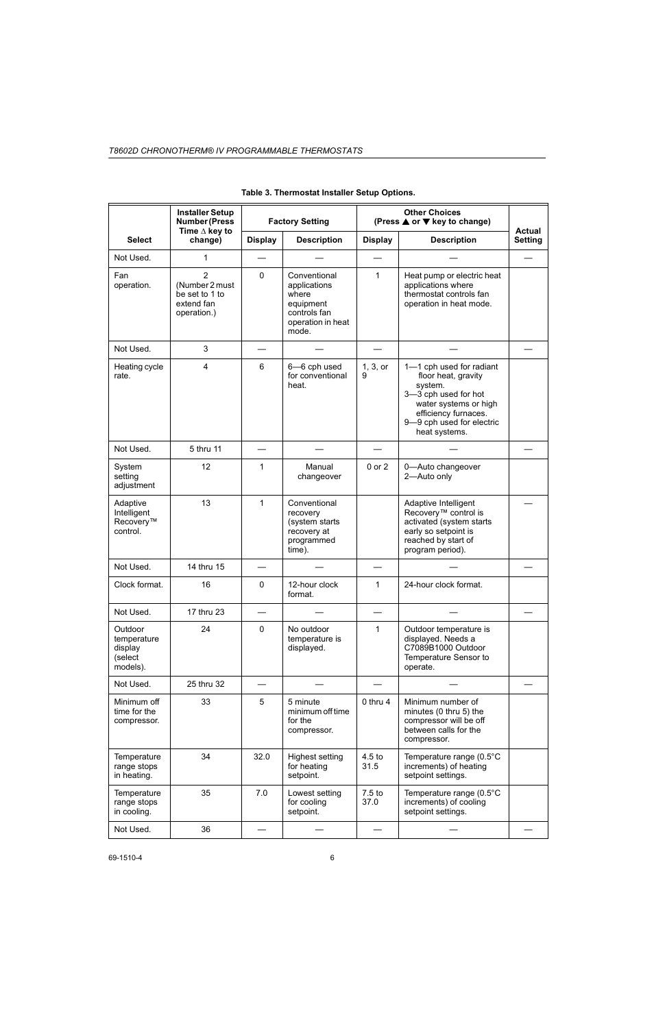 Honeywell Chronotherm IV T8602D User Manual | Page 6 / 12