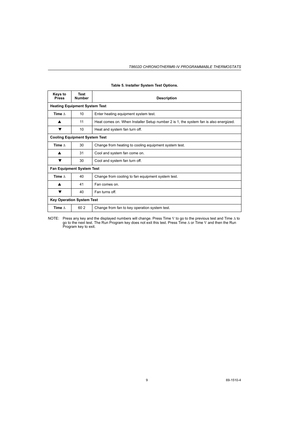 Honeywell Chronotherm IV T8602D User Manual | Page 9 / 12