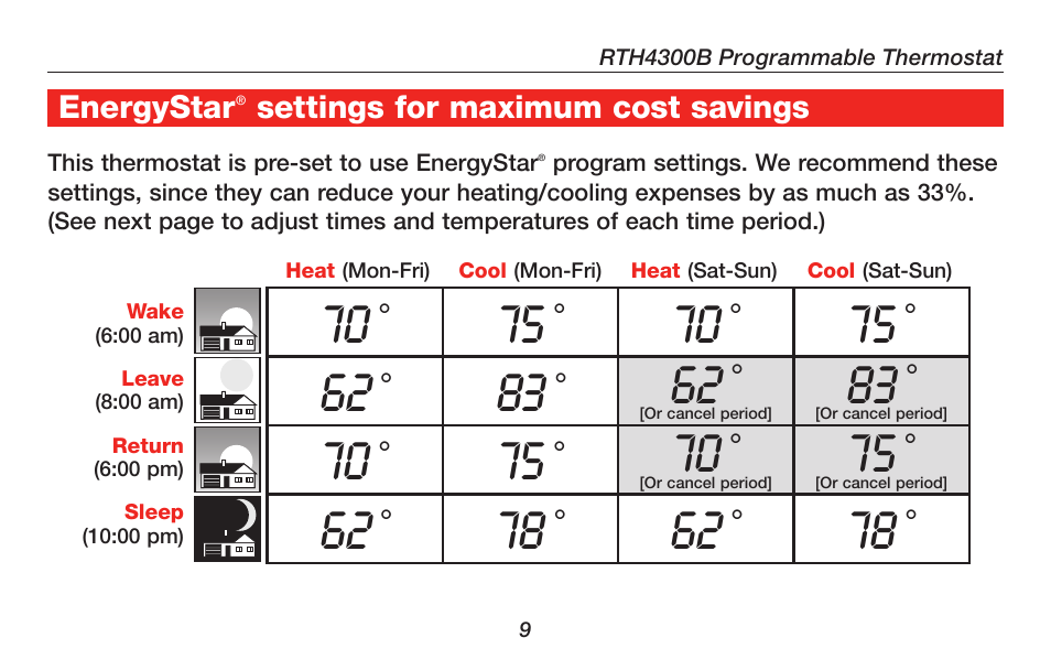 Honeywell RTH4300B User Manual | Page 11 / 64