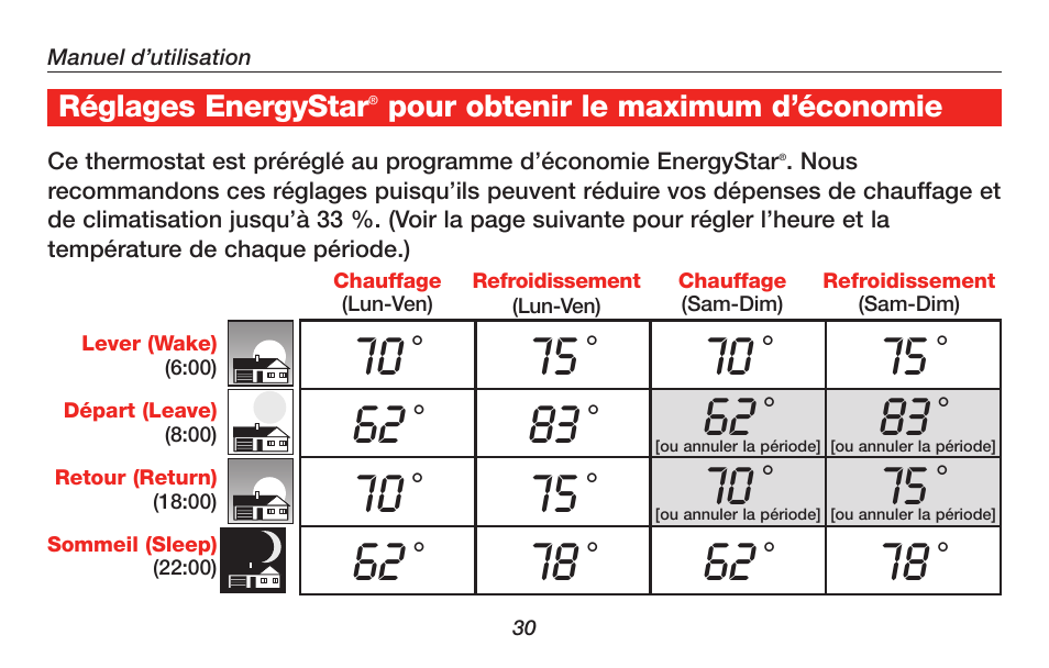 Honeywell RTH4300B User Manual | Page 32 / 64