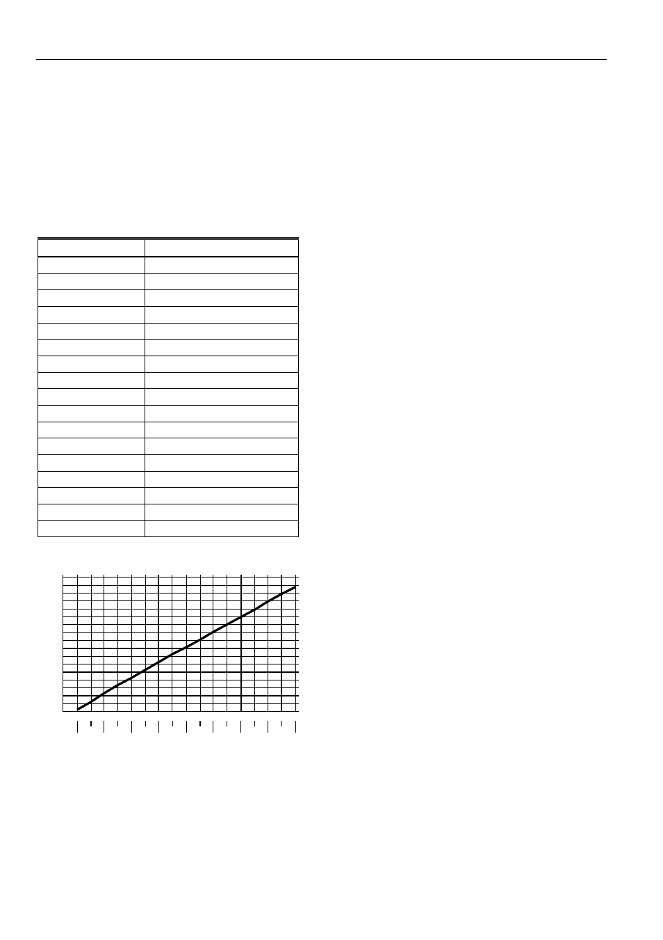 Appendix e. sensor data for calibration, Resistance sensors | Honeywell W7761A User Manual | Page 72 / 80