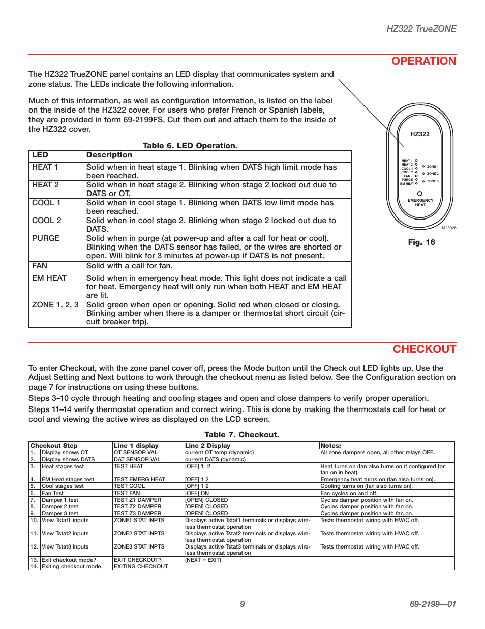 Operation, Checkout, Hz322 truezone | Honeywell TRUEZONE HZ322 User Manual | Page 11 / 12
