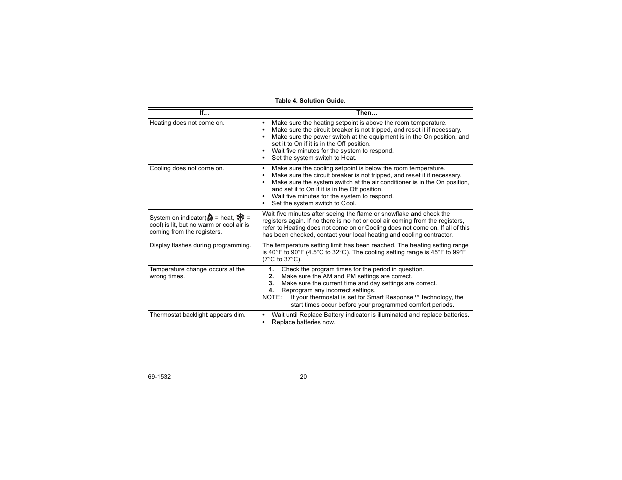 Honeywell CT8602 User Manual | Page 20 / 24