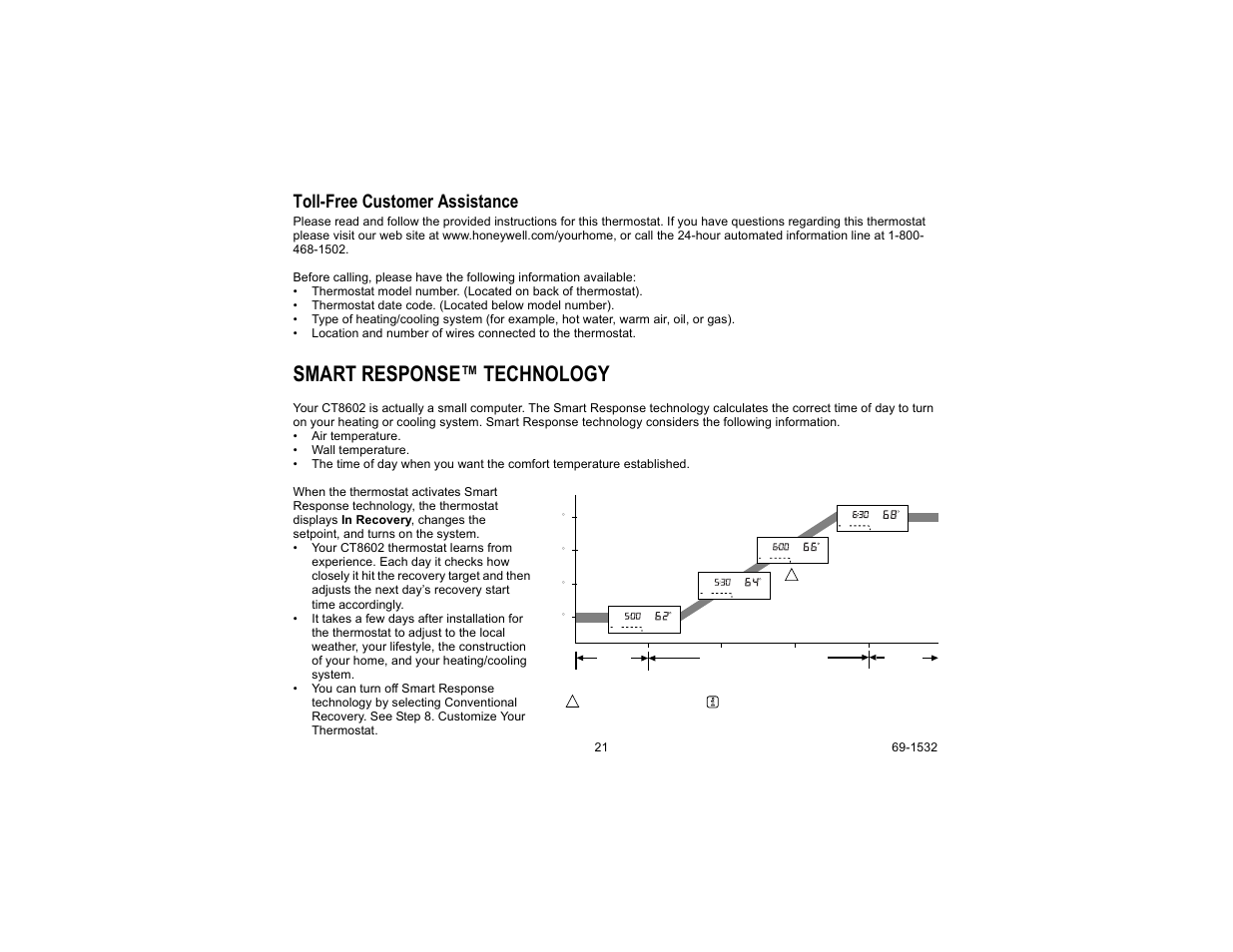 Toll-free customer assistance, Smart response™ technology | Honeywell CT8602 User Manual | Page 21 / 24