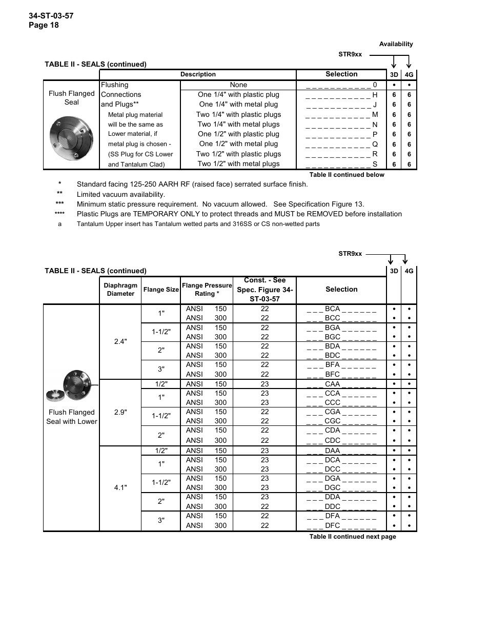 Honeywell ST 3000 SMART TRANSMITTER STR93D User Manual | Page 18 / 32