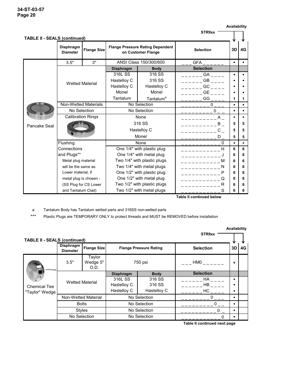 Honeywell ST 3000 SMART TRANSMITTER STR93D User Manual | Page 20 / 32