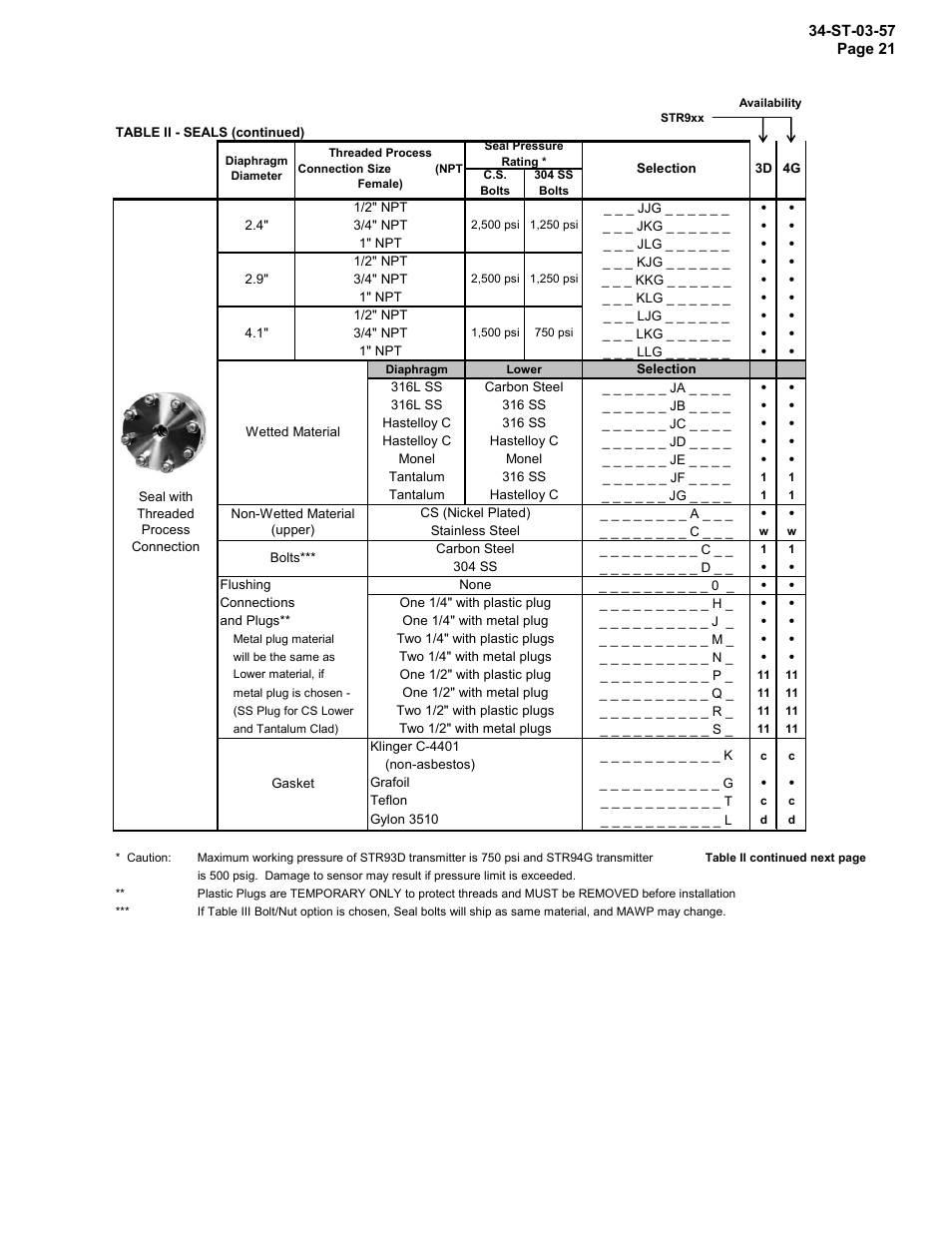 Honeywell ST 3000 SMART TRANSMITTER STR93D User Manual | Page 21 / 32