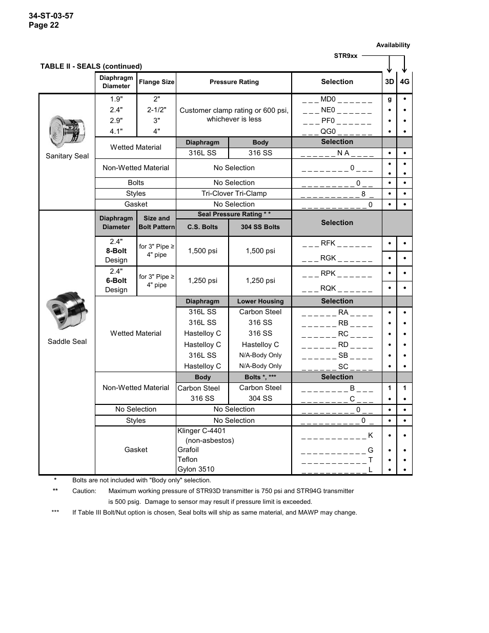 Honeywell ST 3000 SMART TRANSMITTER STR93D User Manual | Page 22 / 32