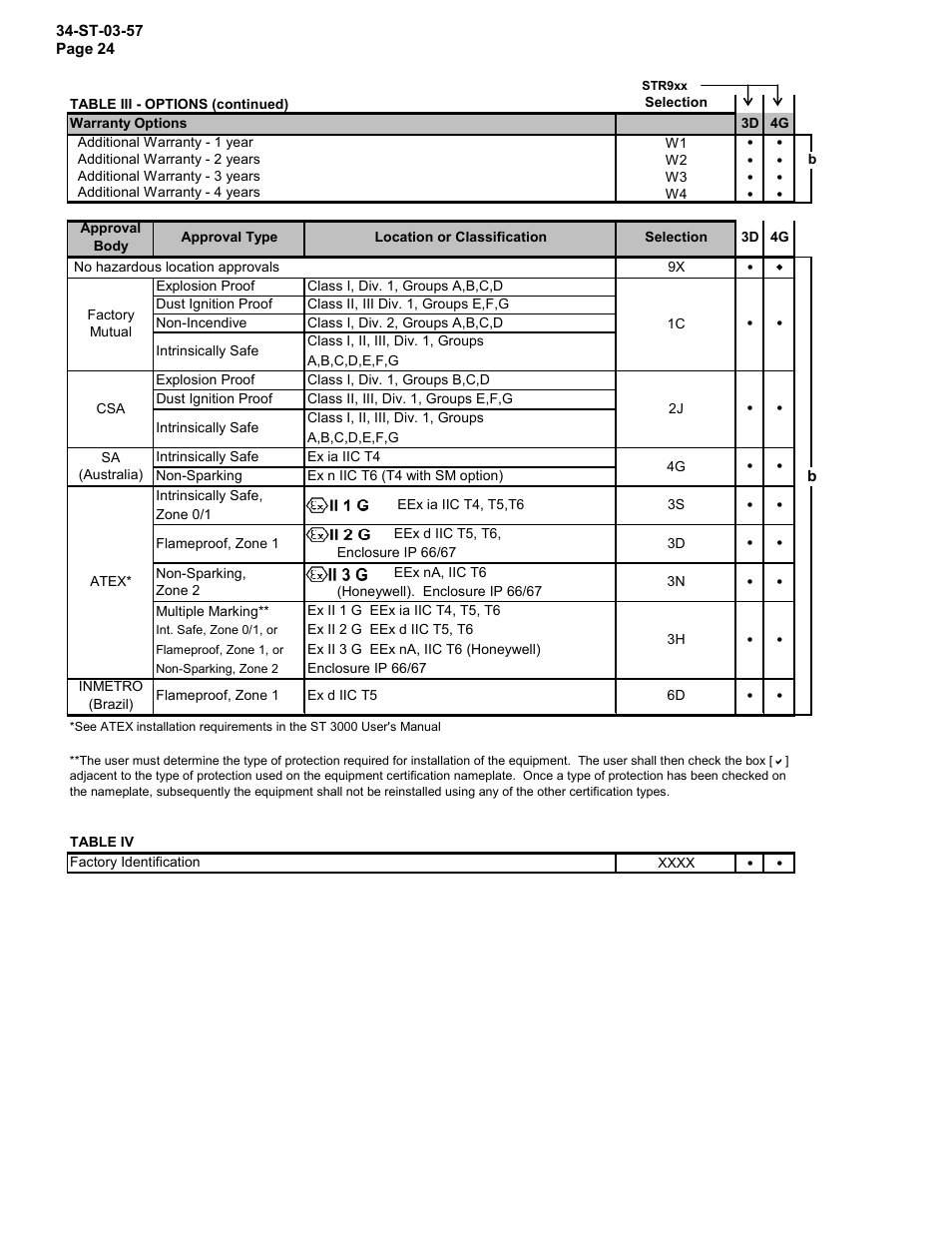 Honeywell ST 3000 SMART TRANSMITTER STR93D User Manual | Page 24 / 32
