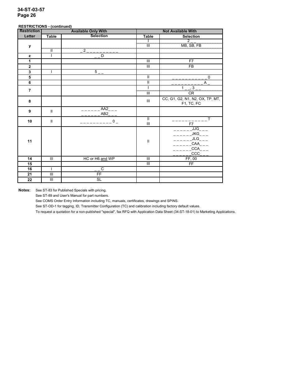 Honeywell ST 3000 SMART TRANSMITTER STR93D User Manual | Page 26 / 32