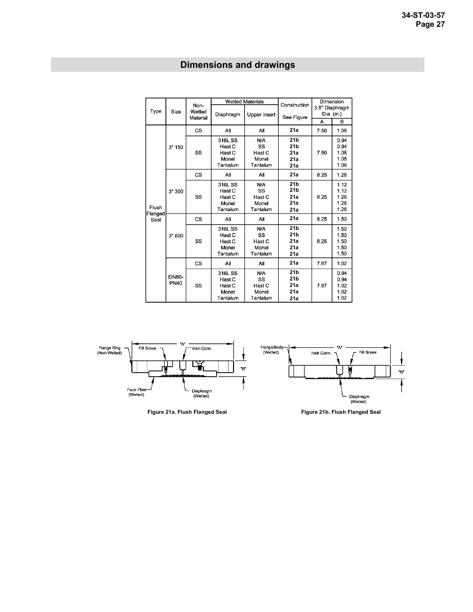 Dimensions and drawings | Honeywell ST 3000 SMART TRANSMITTER STR93D User Manual | Page 27 / 32