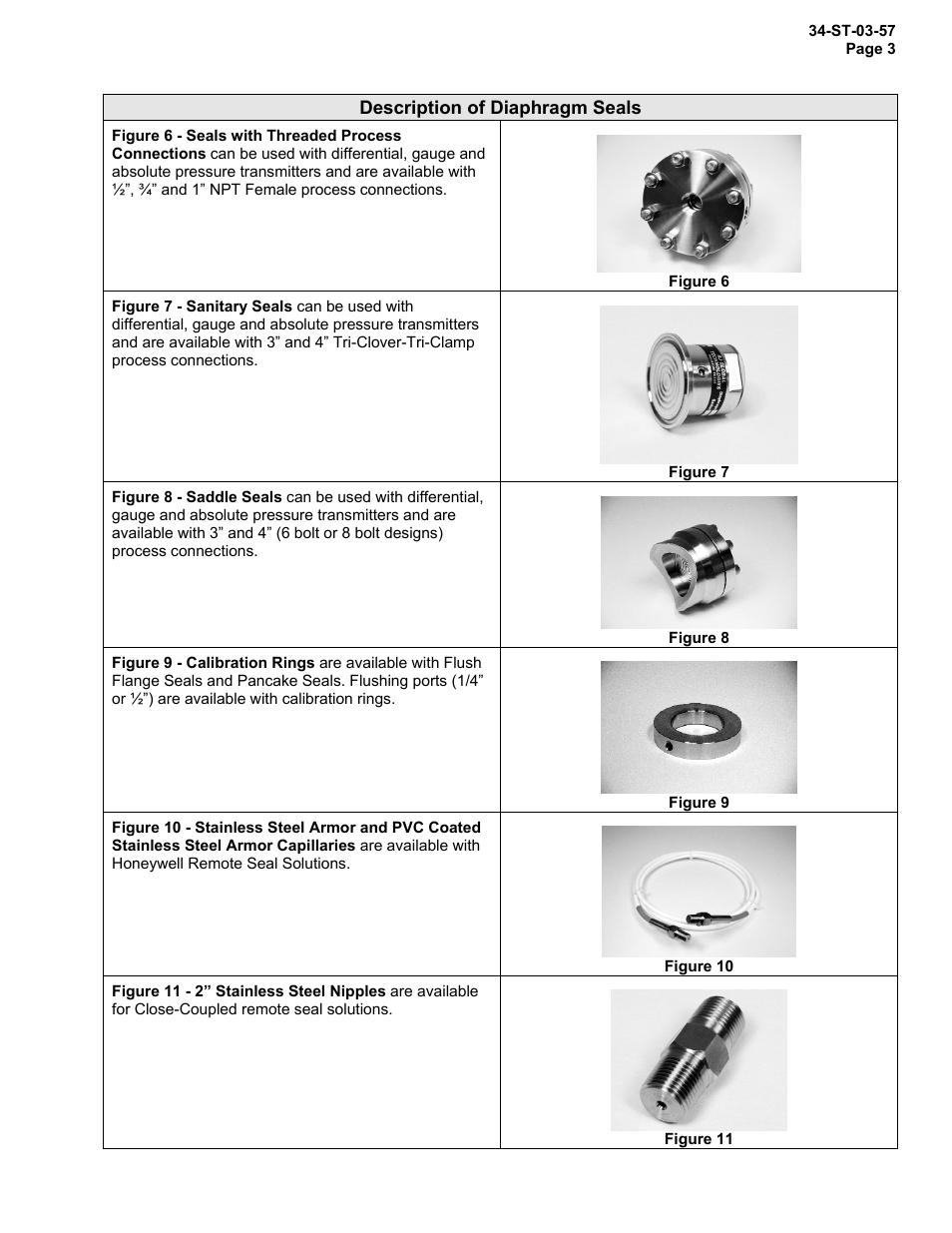 Honeywell ST 3000 SMART TRANSMITTER STR93D User Manual | Page 3 / 32