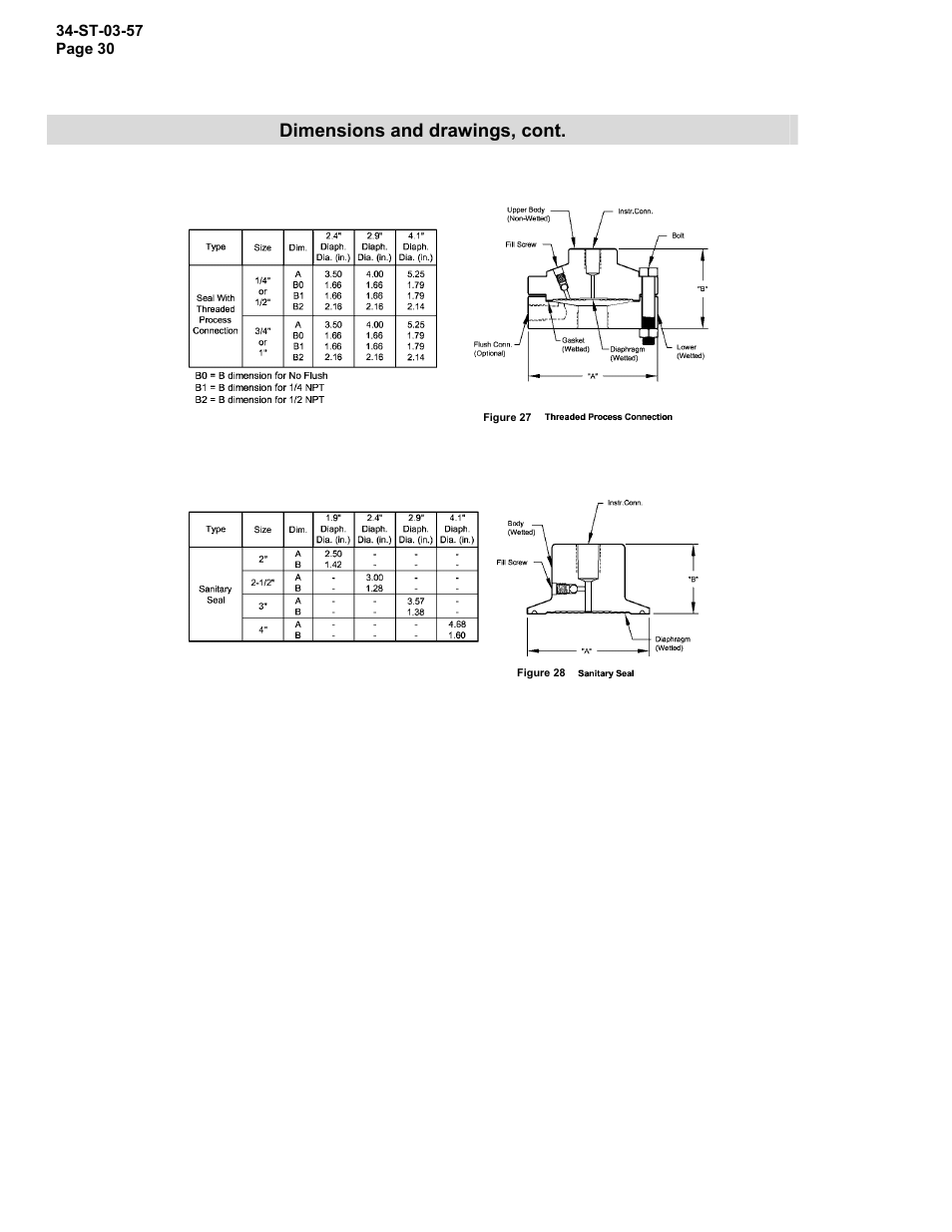 Honeywell ST 3000 SMART TRANSMITTER STR93D User Manual | Page 30 / 32