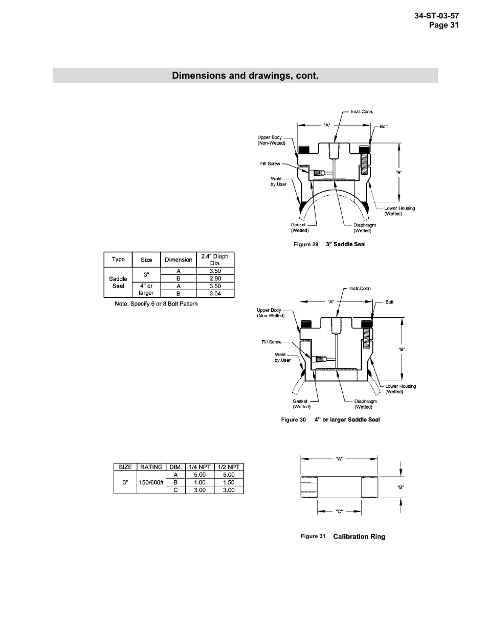 Dimensions and drawings, cont | Honeywell ST 3000 SMART TRANSMITTER STR93D User Manual | Page 31 / 32
