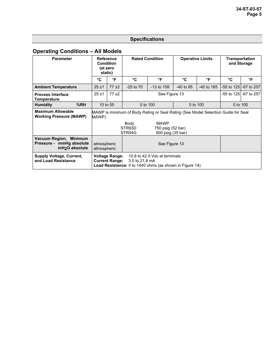 Ambient temperature, Body mawp, Str93d 750 psig (52 bar) | Str94g 500 psig (35 bar), Operating conditions – all models | Honeywell ST 3000 SMART TRANSMITTER STR93D User Manual | Page 5 / 32