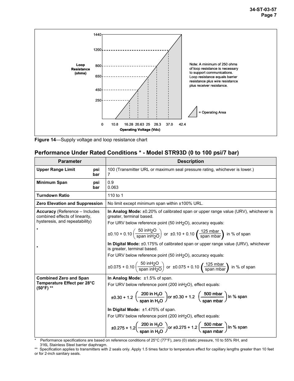 Honeywell ST 3000 SMART TRANSMITTER STR93D User Manual | Page 7 / 32