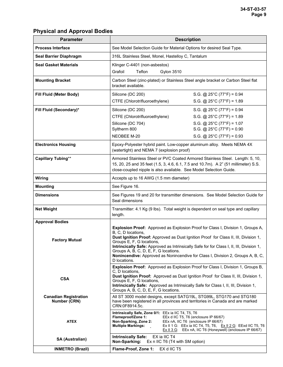 Physical and approval bodies | Honeywell ST 3000 SMART TRANSMITTER STR93D User Manual | Page 9 / 32