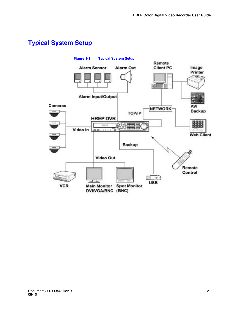 Typical system setup, Figure 1-1 | Honeywell HREP4 User Manual | Page 21 / 104