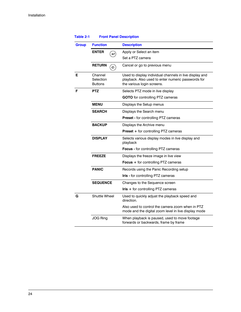 Honeywell HREP4 User Manual | Page 24 / 104