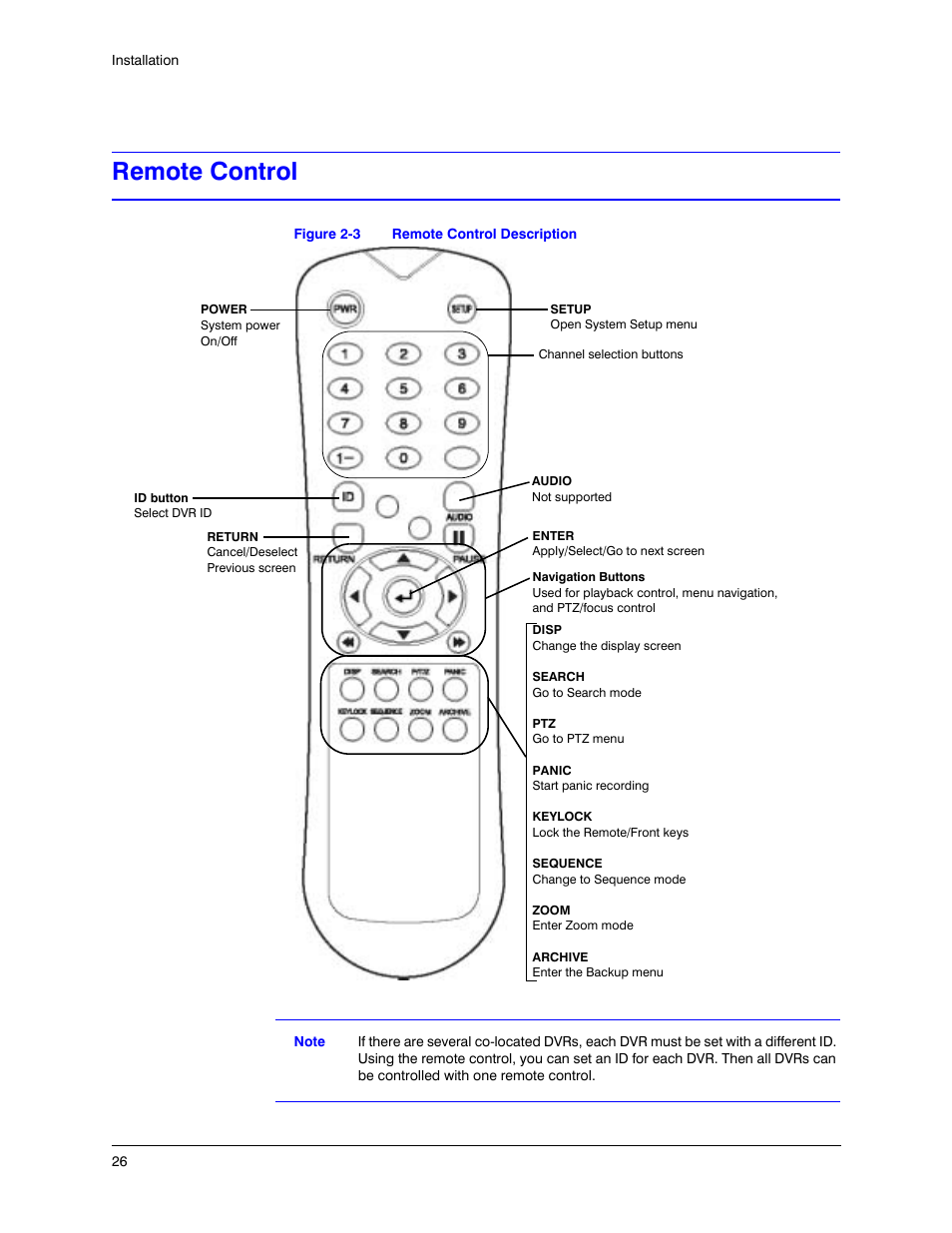 Remote control, Figure 2-3, Remote control description | Honeywell HREP4 User Manual | Page 26 / 104