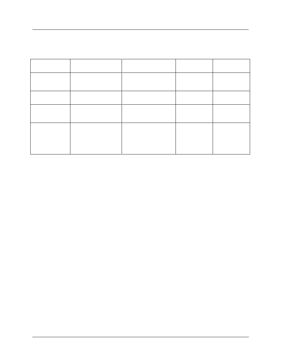 Environmental and operating conditions | Honeywell UMC800 User Manual | Page 107 / 128