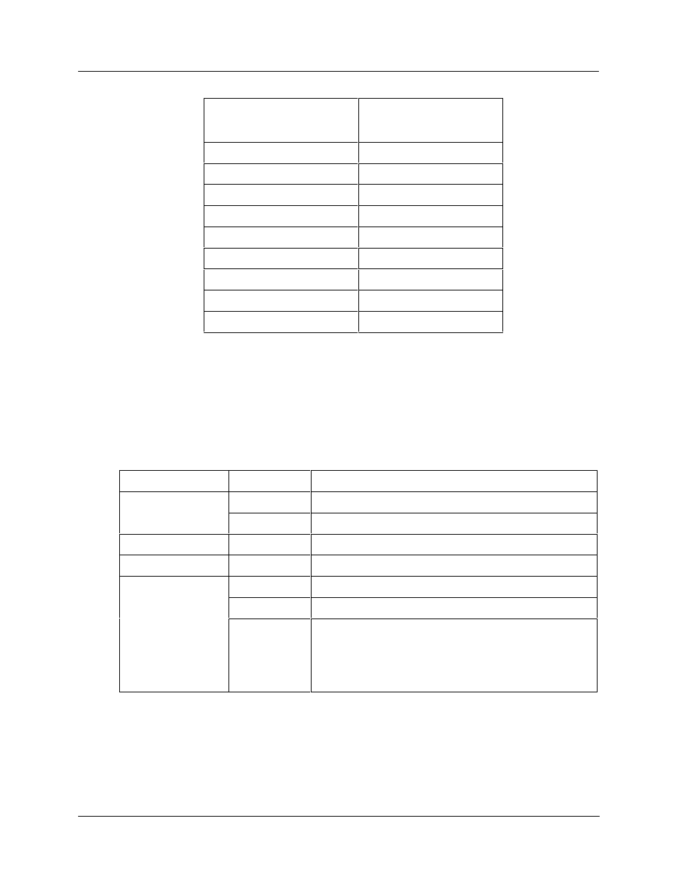 Status indicators | Honeywell UMC800 User Manual | Page 67 / 128