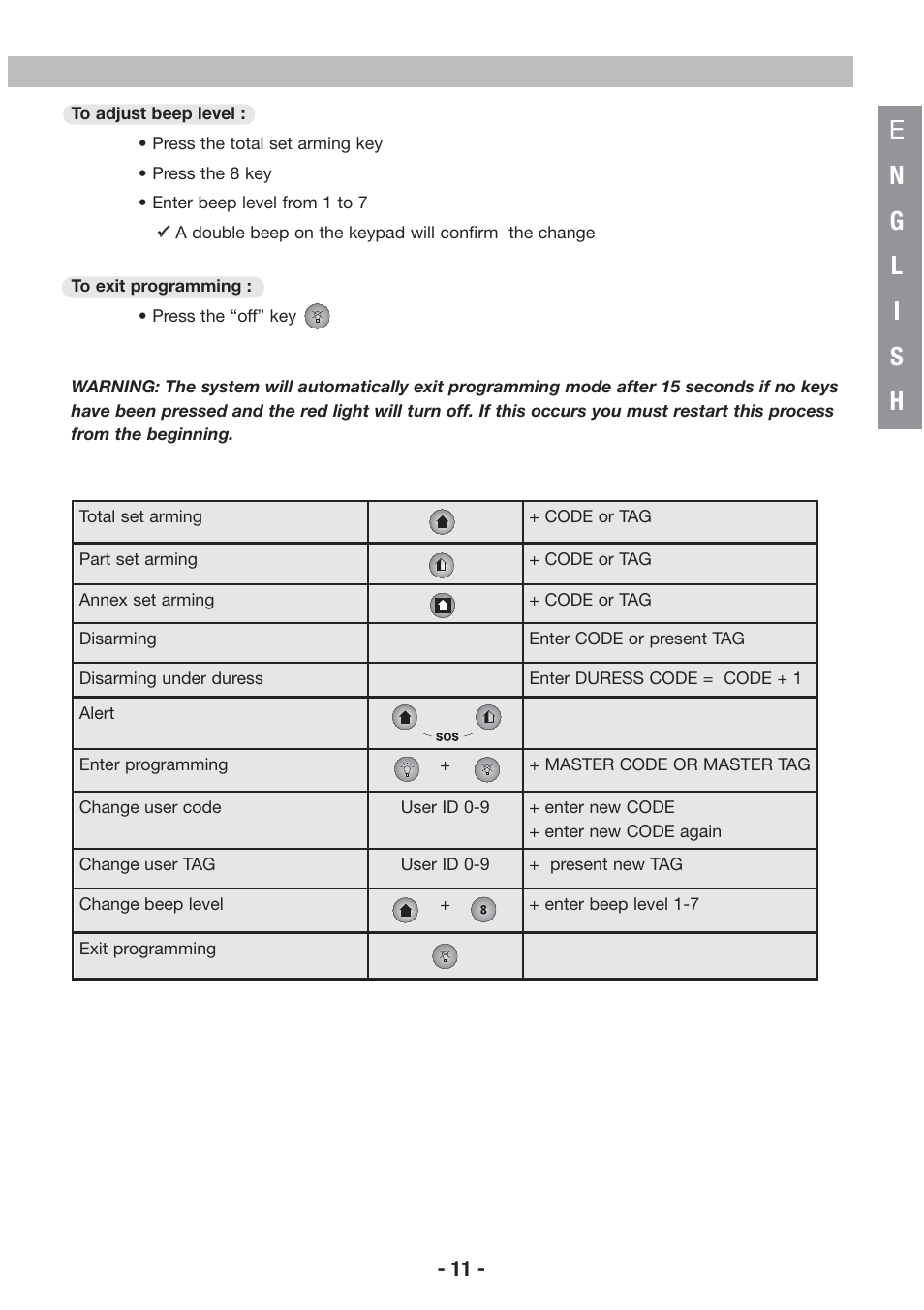 Honeywell EKZ008200B User Manual | Page 12 / 97