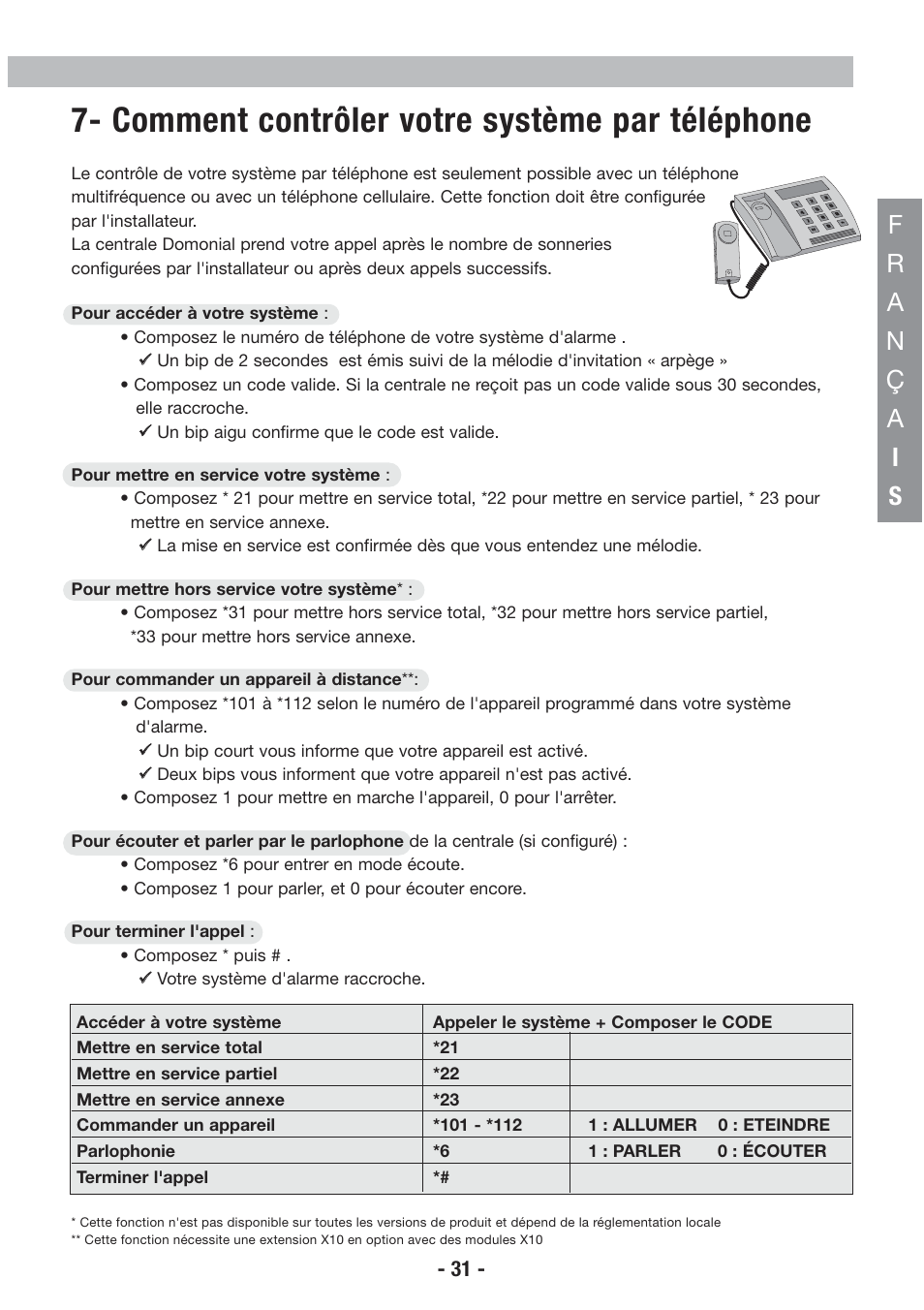 Comment contrôler votre système par téléphone | Honeywell EKZ008200B User Manual | Page 32 / 97