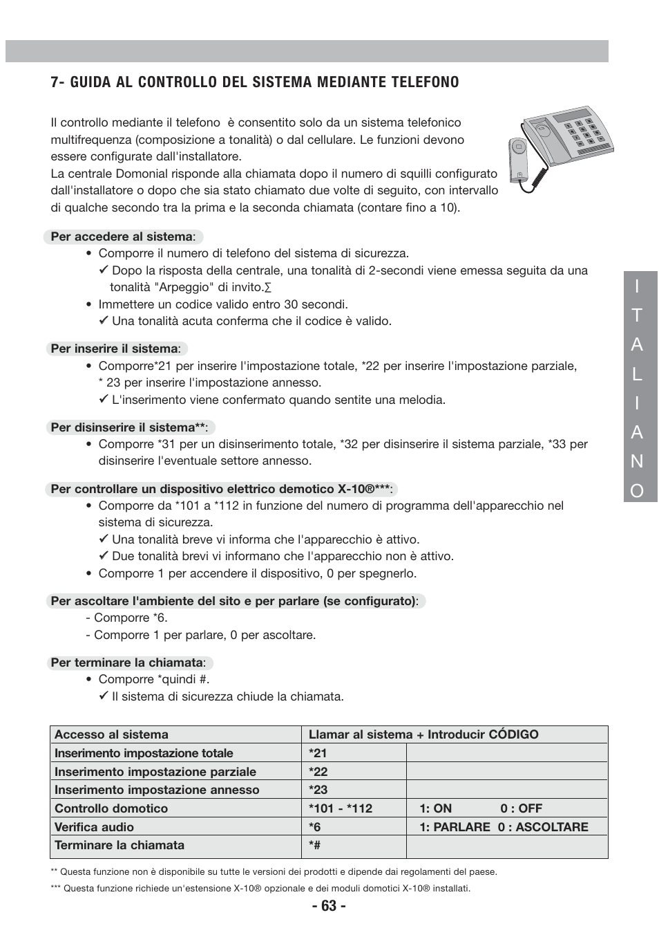 Guida al controllo del sistema mediante telefono | Honeywell EKZ008200B User Manual | Page 64 / 97