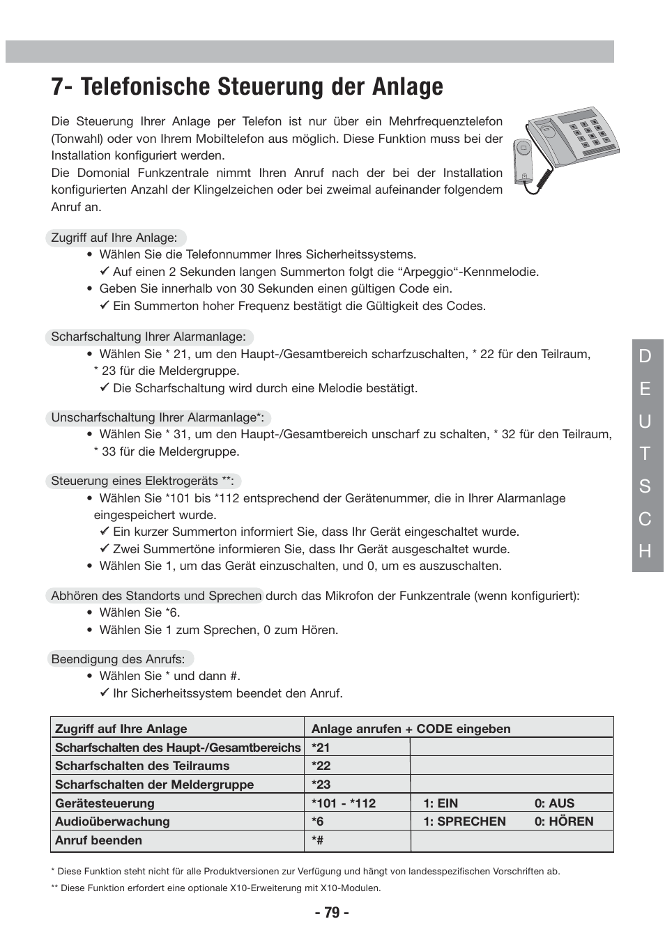 Telefonische steuerung der anlage | Honeywell EKZ008200B User Manual | Page 80 / 97