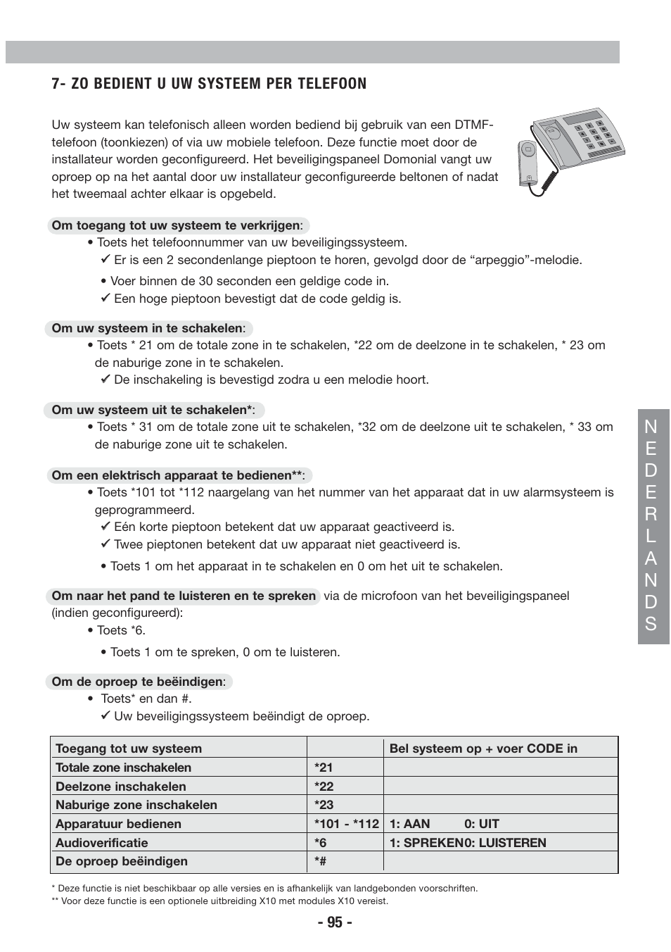 Honeywell EKZ008200B User Manual | Page 96 / 97