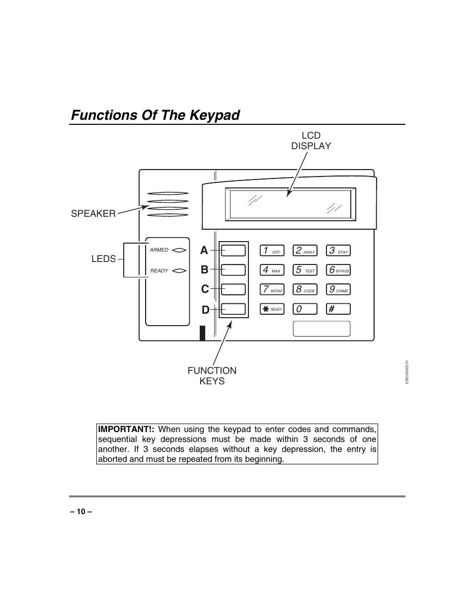 Functions of the keypad, Ab c d, Speaker lcd display function keys leds | Honeywell SYSTEM OVERVIEW N7003V3 User Manual | Page 10 / 56