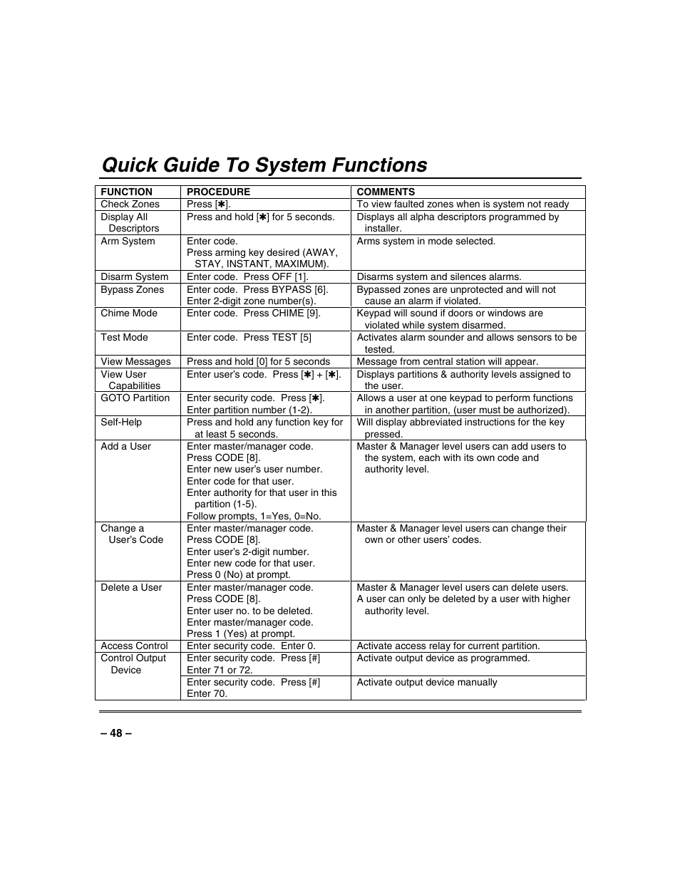 Quick guide to system functions | Honeywell SYSTEM OVERVIEW N7003V3 User Manual | Page 48 / 56