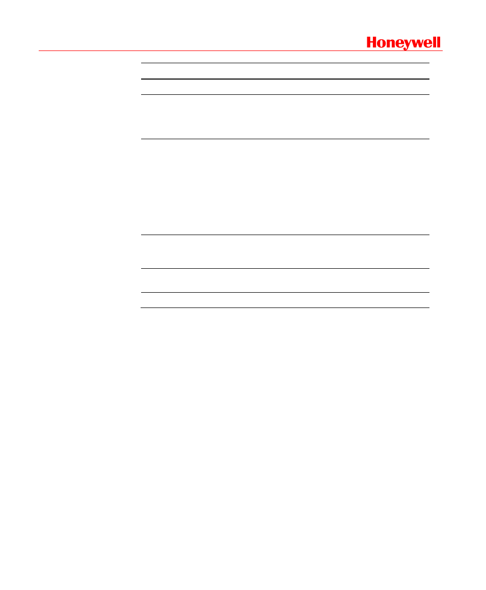 Rs232, Honeywell | Honeywell HD-DVR-1016 User Manual | Page 139 / 182