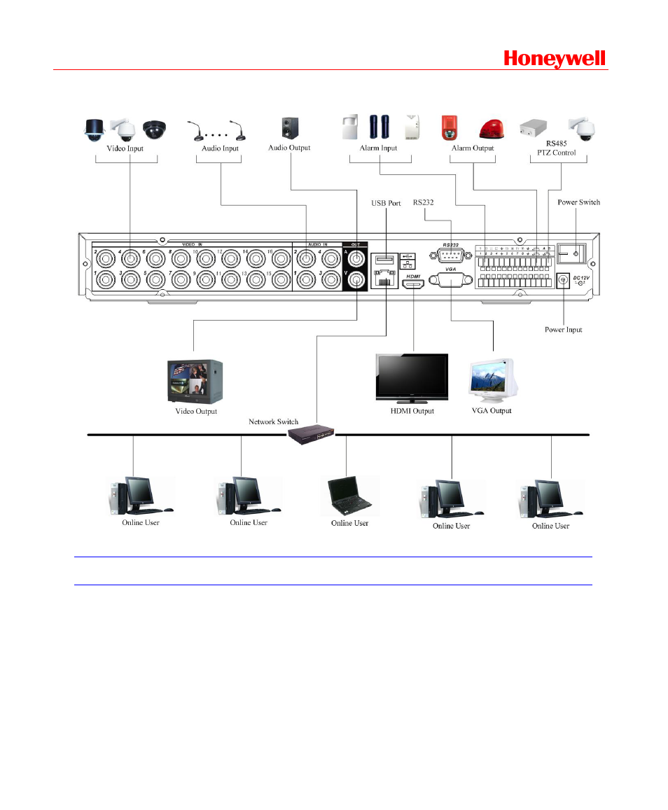 Remote controller, Honeywell | Honeywell HD-DVR-1016 User Manual | Page 25 / 182