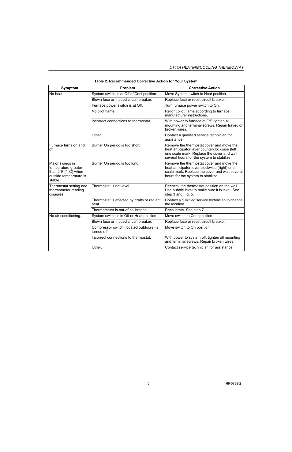 Honeywell CT41A User Manual | Page 5 / 8