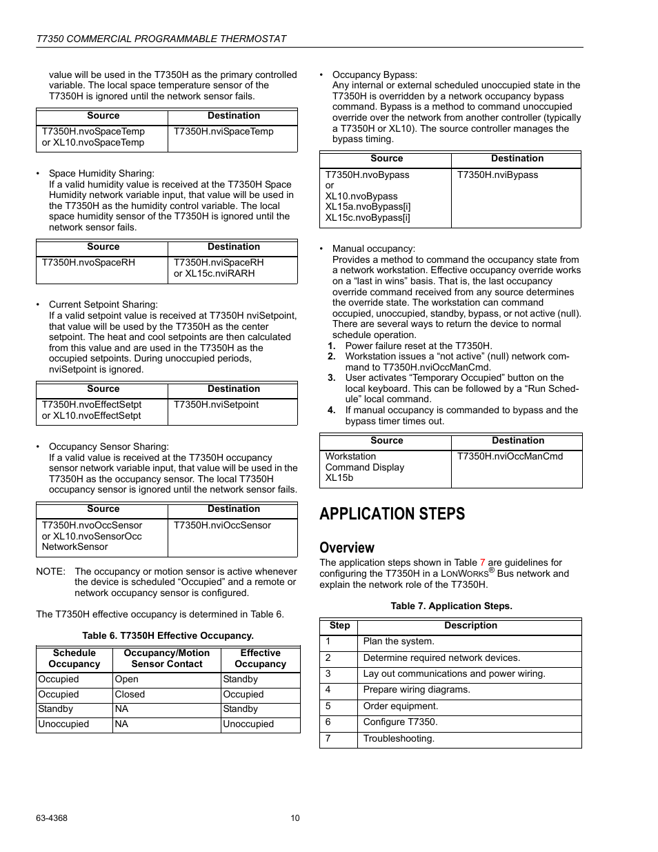 Application steps, Overview | Honeywell COMMERCIAL PROGRAMMABLE T7350 User Manual | Page 10 / 44