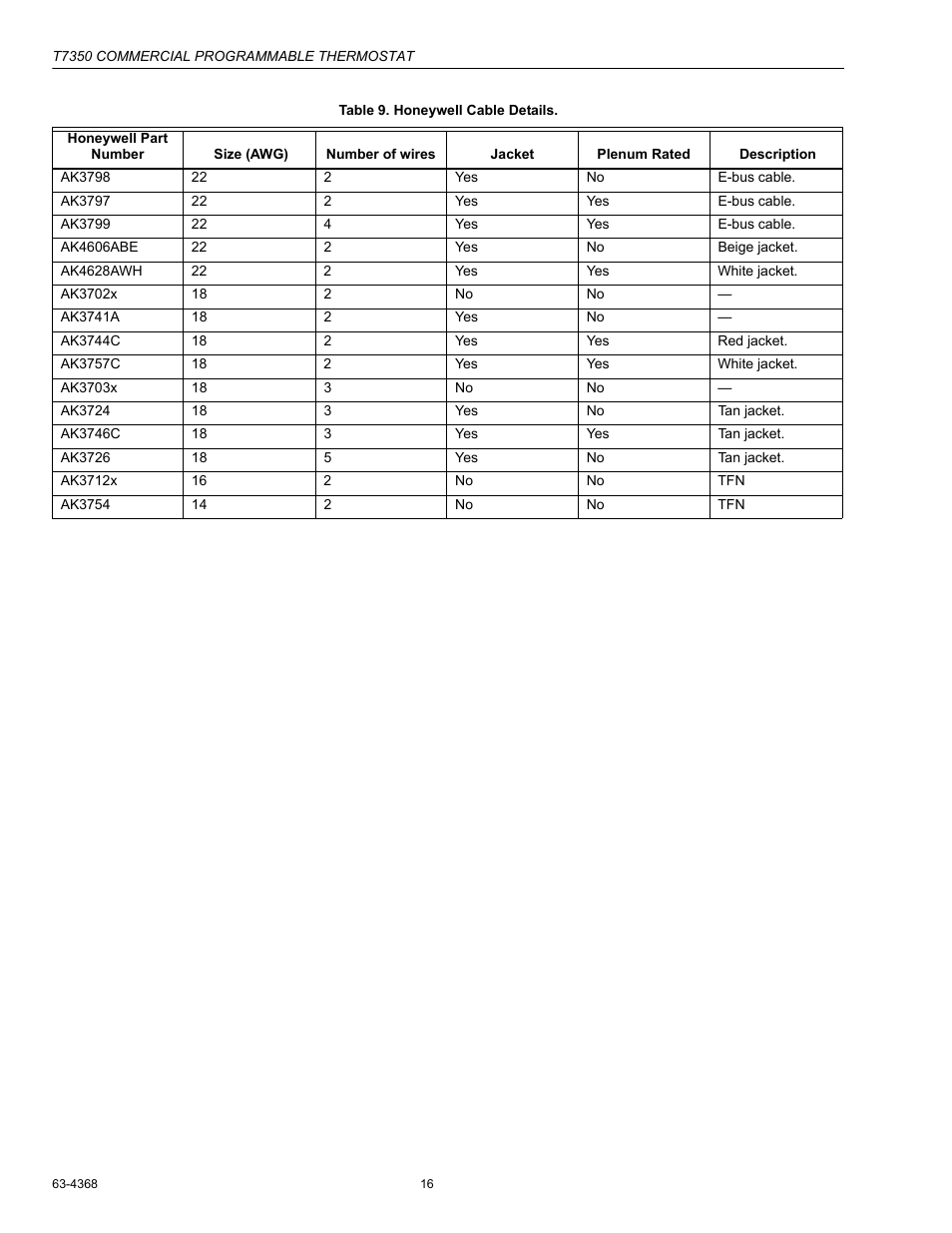 Honeywell COMMERCIAL PROGRAMMABLE T7350 User Manual | Page 16 / 44