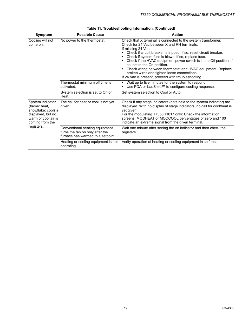 Honeywell COMMERCIAL PROGRAMMABLE T7350 User Manual | Page 19 / 44