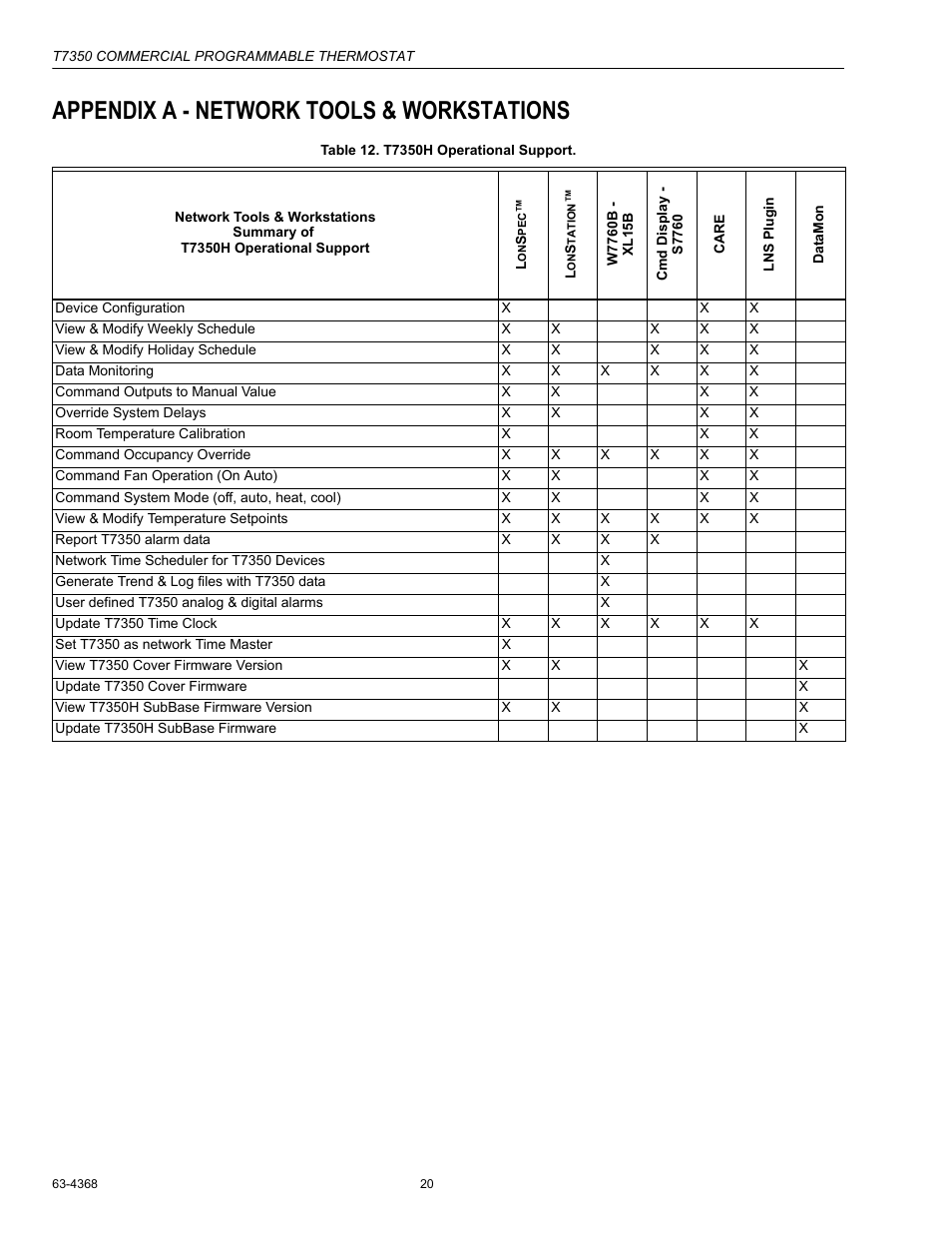 Appendix a - network tools & workstations | Honeywell COMMERCIAL PROGRAMMABLE T7350 User Manual | Page 20 / 44