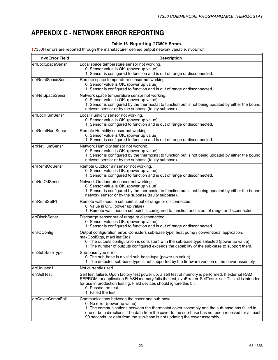 Appendix c - network error reporting | Honeywell COMMERCIAL PROGRAMMABLE T7350 User Manual | Page 23 / 44