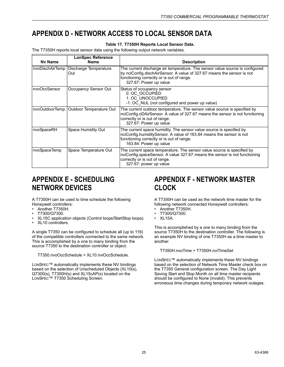 Appendix d - network access to local sensor data, Appendix e - scheduling network devices, Appendix f - network master clock | Honeywell COMMERCIAL PROGRAMMABLE T7350 User Manual | Page 25 / 44