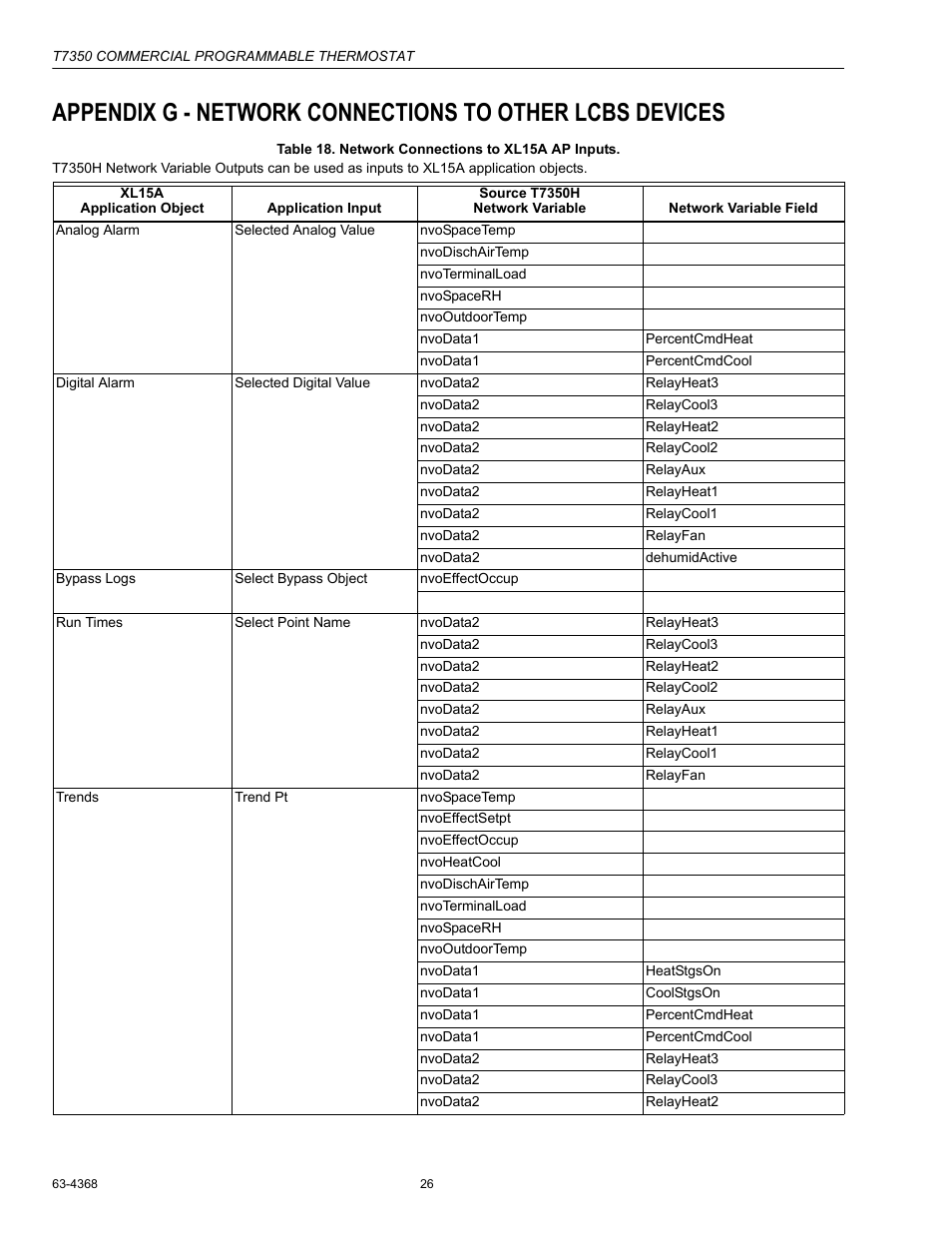 Honeywell COMMERCIAL PROGRAMMABLE T7350 User Manual | Page 26 / 44